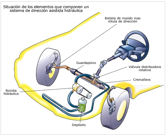 direccion_asistida.jpg